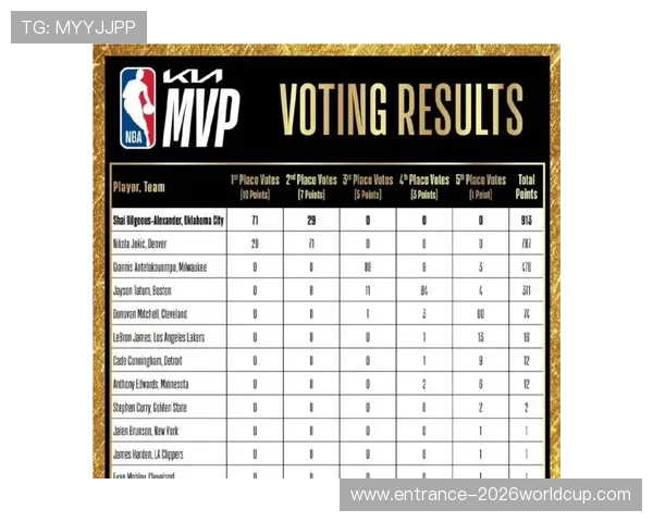 NBA季后赛MVP候选人表现分析 NBA季后赛MVP候选人表现分析